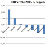 A kormány újabb válságba tolja Magyarországot