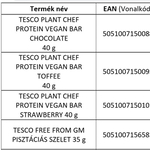 Sajátmárkás termékeket hívott vissza a Tesco