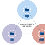 Korlátok nélkül és ingyen: tartsa szinkronban a fájlokat több gép között