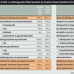 Zárszámadásból leszámolást kanyarít a kormány