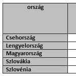 Debrecen + Miskolc: ennyivel több a szegény Magyarországon