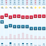 Figyelem, a hétvége nyomokban napsütést tartalmazhat!