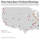 Megdöbbentő térkép az USA-ról: iskolai lövöldözések az utóbbi másfél évben