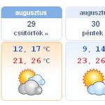 Hidegfront jön, 5-6 fok is lehet éjjel jövő héten