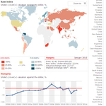 Big Mac-index: Magyarország még mindig olcsó