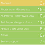 Így juthat gyorsan kölcsönbiciklihez Budapesten