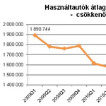 Zuhan a használt autók értéke