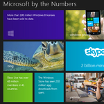Meglepő Microsoft-számokat láthat ezen az oldalon