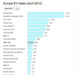 Két Tesla S-t ér már a Renault elektromos kocsija