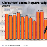 Apa és fia is meghalt a debreceni lakástűzben