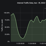 Bejelzett a rendszer: masszív internet-lekapcsolásba fogott Irán