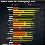 Dél-Korea az Android-mennyország, de Magyarország sem rossz hely