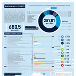 Infografika a Simicska-birodalomról