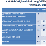 Tudta, hogy jobban él, mint két éve?