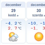 Szilveszterkor -12 fok is lehet - térképek