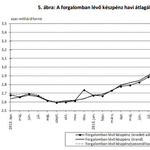 Add csak ide szépen a megspórolt pénzed, mondja a kormány