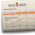 Jövőre három nap lesz az év végi igazgatási szünet