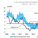 Februártól csökkenhet az infláció, de ez nem szab gátat az áremelkedésnek