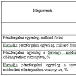 Túllőtt a kormány a hiánycélon