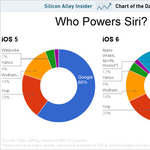 A Google-től működik a Siri