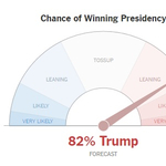 Tudja, kinek a győzelmét jósolja a New York Times?