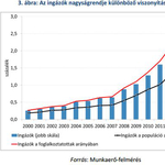 Ide menekül a szakképzett magyar munkaerő