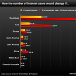 Gondolatkísérlet: ha az internet mindenütt egyforma lenne