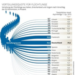 Grafikon: Így osztanák szét a menekülteket egymás között az európai országok