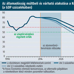 Az Eximbank miatt áll Brüsszelben a bál