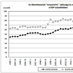 Matolcsyék számából kiderül, Orbán bukta az államadósság-háborút