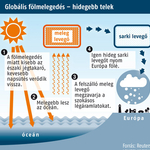 Nagyobb csapást mérhet az élővilágra a globális felmelegedés, mint eddig hitték