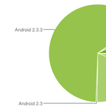 Alig-alig terjed az új Android