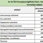 Tizenegyezer család "világít" zöldenergiával