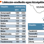 Megtalálja elsőre Kispaládot a térképen? Sokan felfedezték