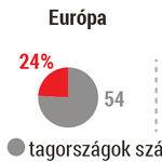 Foci-Magyarországnak Dél-Amerikában kellene játszania