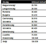 Jó hír az autósoknak: legalább a kötelező olcsó 