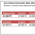 A szingli anyáknak olcsóbb a kötelező