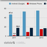 Jön a Windows-telefonok aranykora?