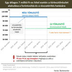 Devizahitelesek új élete: Mikor áll pénz a házhoz?