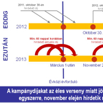 Mire figyeljünk mielőtt kötelezőt váltunk?