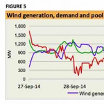 Brutális szélenergia-rekord született Dél-Ausztráliában