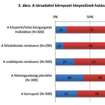 Orbán álmától messze áll még a valóság