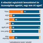 Ezért hátrált meg a Fidesz regisztráció-ügyben