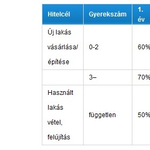 Kamatmentes hitelt kaphatnának a közszolgák