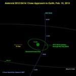 "Kényelmetlen közelségbe" kerül 2013-ban a Földhöz egy kisbolygó
