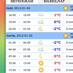 Lenyűgözően részletes időjárás-előrejelzés a Chrome-hoz, magyarul