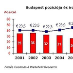 A stabilizáció éve jöhet az ipari ingatlanpiacon 