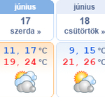 Van, ahol 20 fok se lesz ma, de jön a lassú felmelegedés