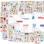 Ez a néhány cég uralja az egész élelmiszeripart – infografika