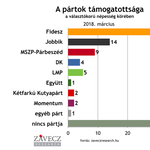 A kisebb pártok szerint meg lehet változtatni kétharmados törvényeket sima többséggel